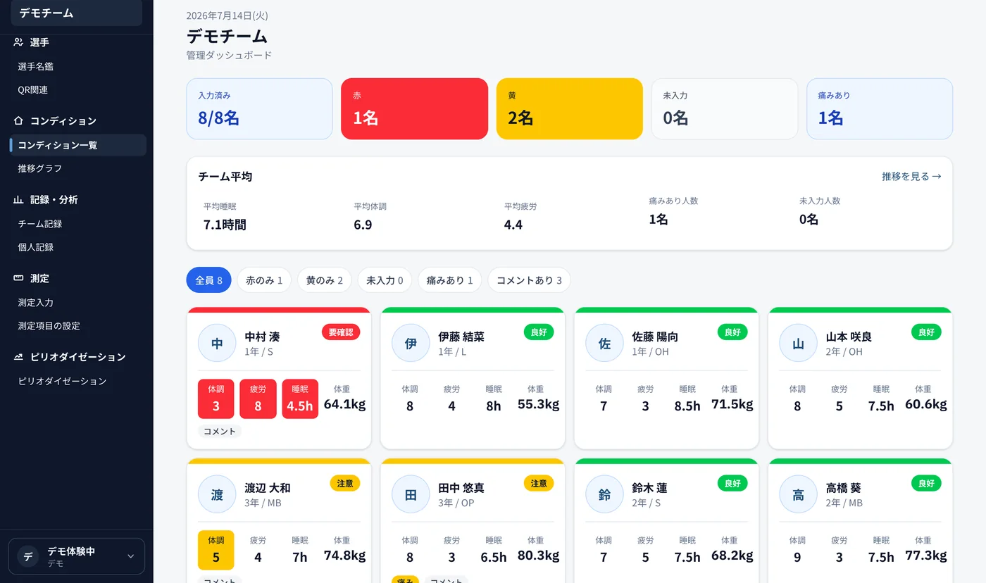 体調・疲労・睡眠・体重・痛みの有無を選手ごとに毎日確認するコンディション管理画面